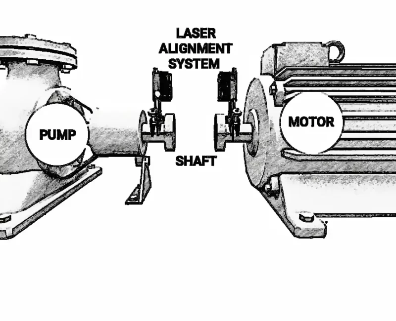 pump alignment in uae