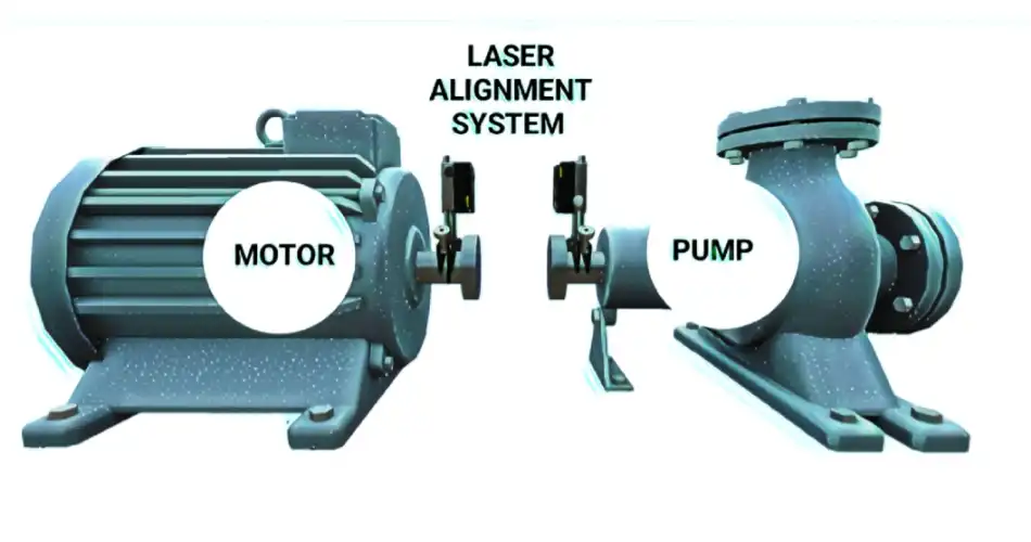 motor alignment