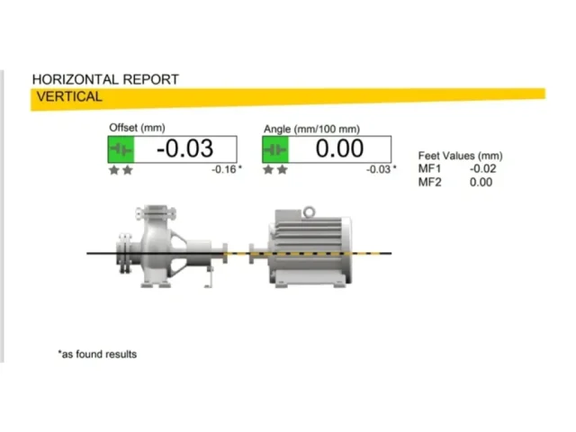After Alignment After Alignment